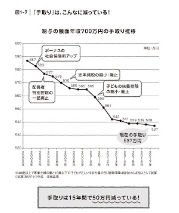 警察官の給与明細