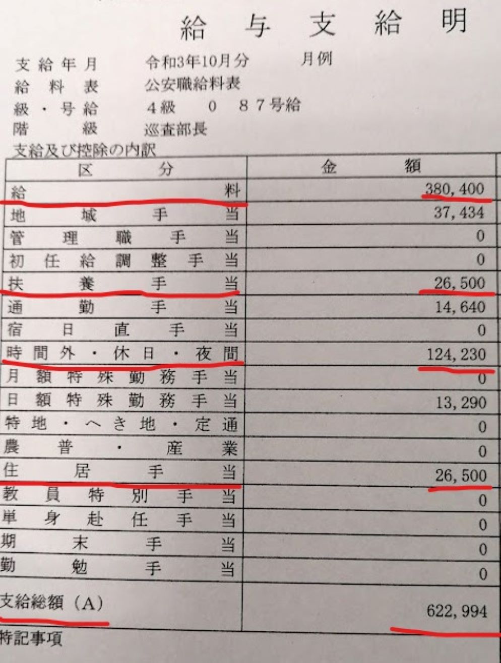 警察官の給与明細 各種手当と税金 社会保険料の見方について