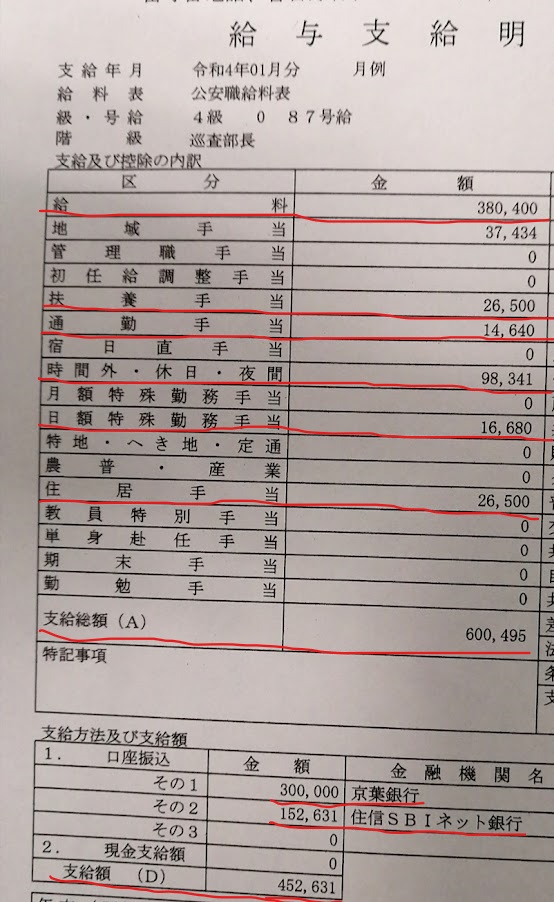 交番勤務の警察官の給与明細 各種手当と税金 社会保険料の見方について